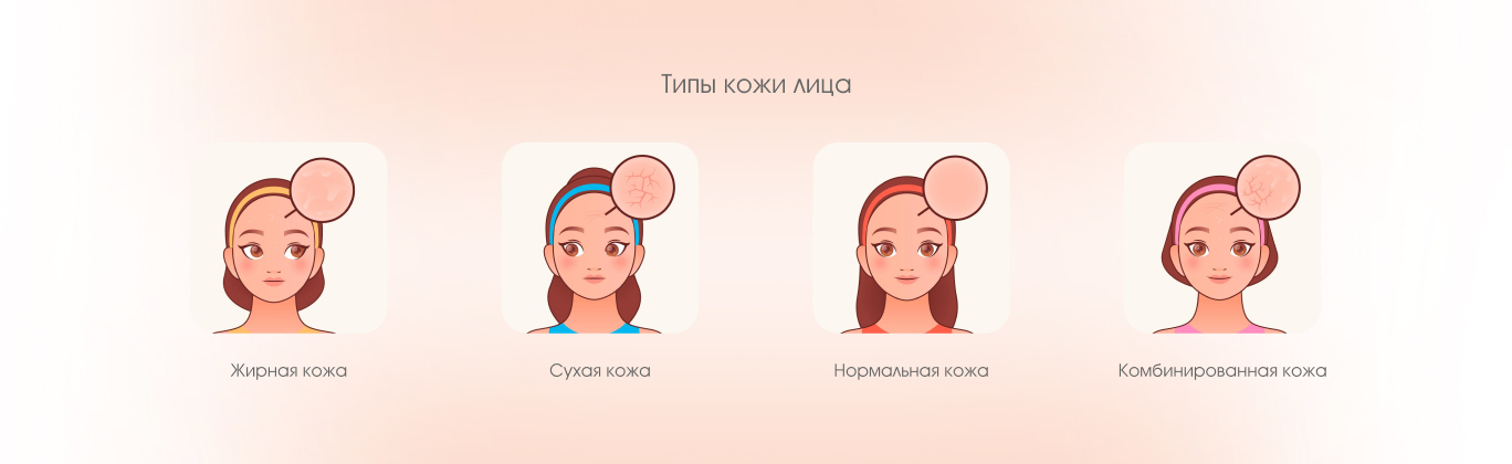 Типы кожи