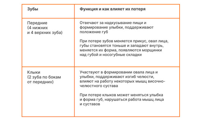 Таблица 2