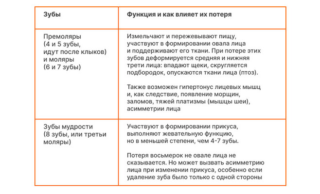 Таблица 1