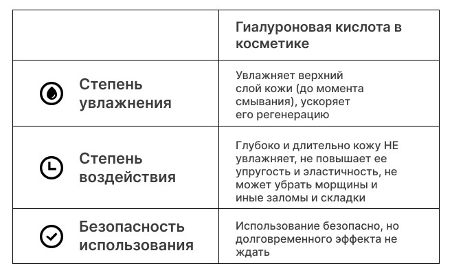 Гиалурон_таблица1_658x400.jpg