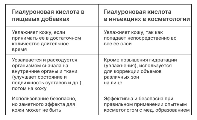 Гиалурон_таблица2_658x400.jpg
